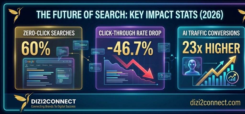 Google AI Overviews SEO 2026
