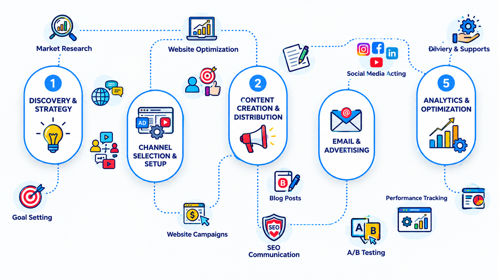 Our Working Process